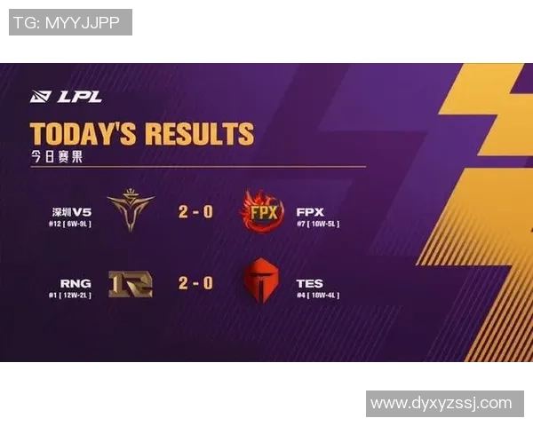 RNG战队进攻体系解析:英雄联盟中的战术创新与团队协作 RNG战队进攻体系解析:英雄联盟中的战术创新与团队协作